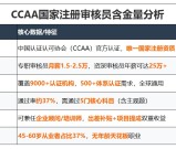 管理体系外审员职业指南：薪资待遇/发展前景/考证路径