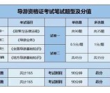 成都考取导游证培训_考证流程_6周通关方案！
