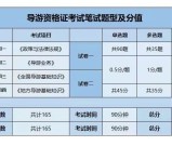 2025导游考试大纲最新消息+新增考点解读+备考方向指引