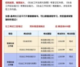 2025年西安社区工作考试内容_考试科目_考试题型_备考冲刺规划_干货指南！