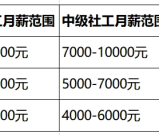 昆明市社区工作者招聘最新信息汇总！速看报名要点＆备考攻略