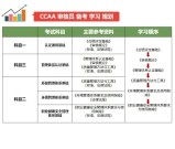 CCAA注册审核员题库_真题解析_备考干货_3步备考策略_干货指南！