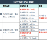 质量管理体系审核员考试科目曝光！2025年新增考核重点速看
