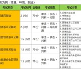 质量管理体系审核员考试科目与短期提分备考策略_一文讲清！