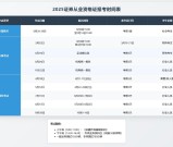 证券从业资格报名条件与材料清单，手把手教你填写报名流程