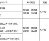 证券金融从业资格证报考条件+学历要求是什么+工作经验需要吗​
