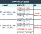 国家注册审核员考证指南：CCAA认证流程+条件+考试科目全解析
