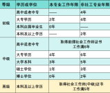 考社工证限制年龄吗？最低报考年龄要求+最高报考年龄规定