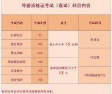 导游证怎么考？费用大概多少钱？5周高效备考！