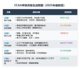 CCAA注册准则+注册要求+职业发展_权威指南！​