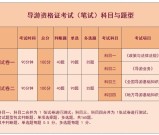 2025年导游证白皮书_政策解读_考试趋势_备考指导_干货速览！