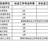 社工证报考条件及流程「2025报考政策详解+备考方案」