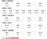 中山初级社工证考试报名入口官网_报名要求_7周高分攻略！