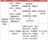 西藏导游证_报考条件_官网入口_报考时间_考试科目_一文搞定！