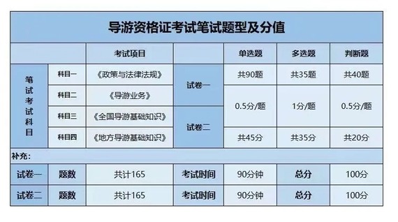 导游证考试有什么条件吗?_官网入口_7周备考策略！