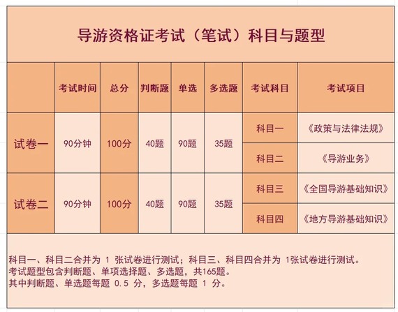 陕西导游证考试的十二个景点_重点解析_4周高效备考！