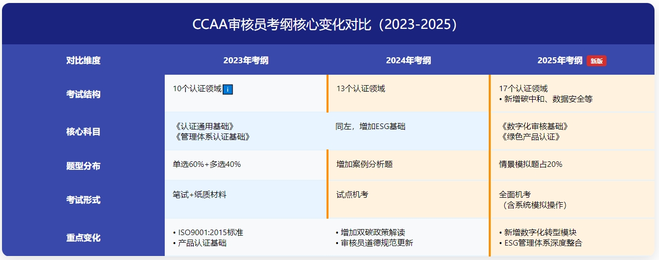 1-考纲核心变化解读.jpg