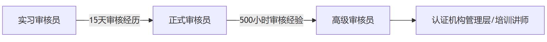 3-审核员职业发展路径规划.jpg