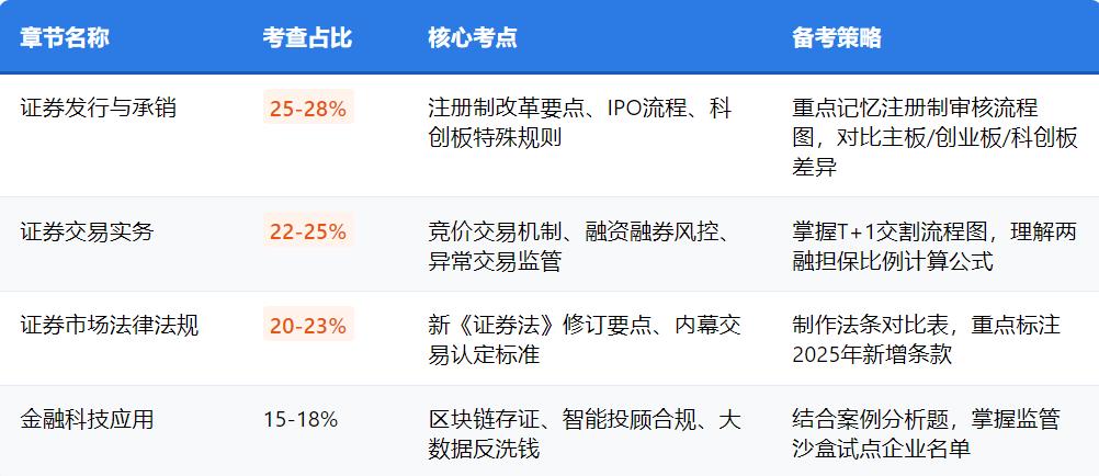 1-重点章节分布.jpg