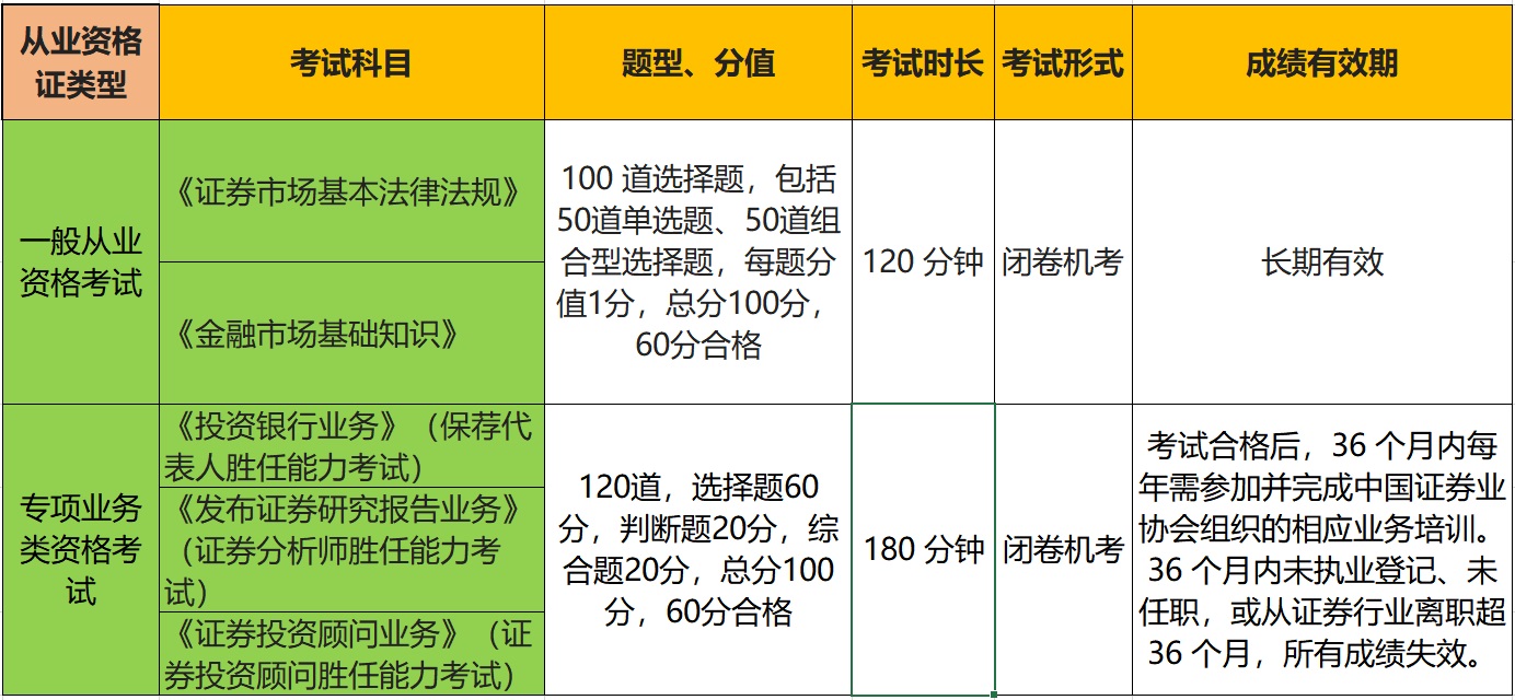 一般、专项考试科目、题型分值、考试时长、机考、成绩有效期.jpg
