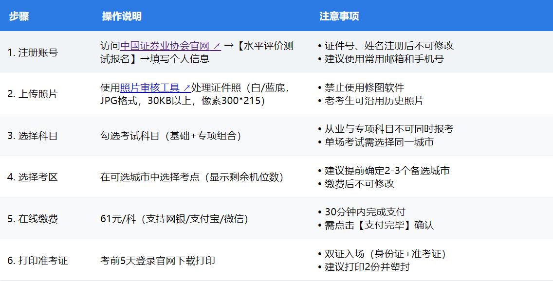 1-报名6步流程.jpg