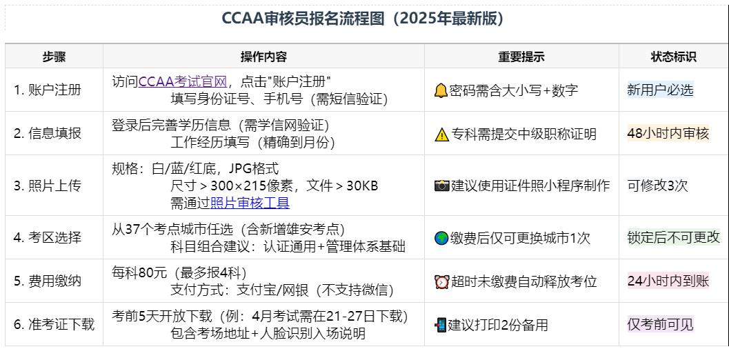 1-审核员考试流程图.jpg
