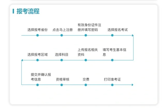导游证具体报考流程清楚.jpg