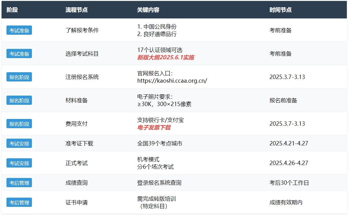 1-2025第一期考试流程图.jpg