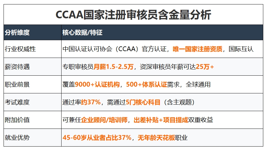 证书含金量.jpg