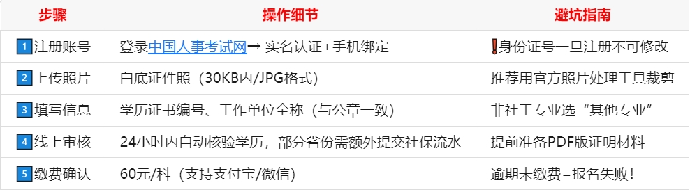 1-社工报考流程.jpg