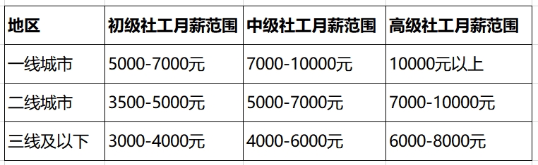 2-社工人员待遇.png
