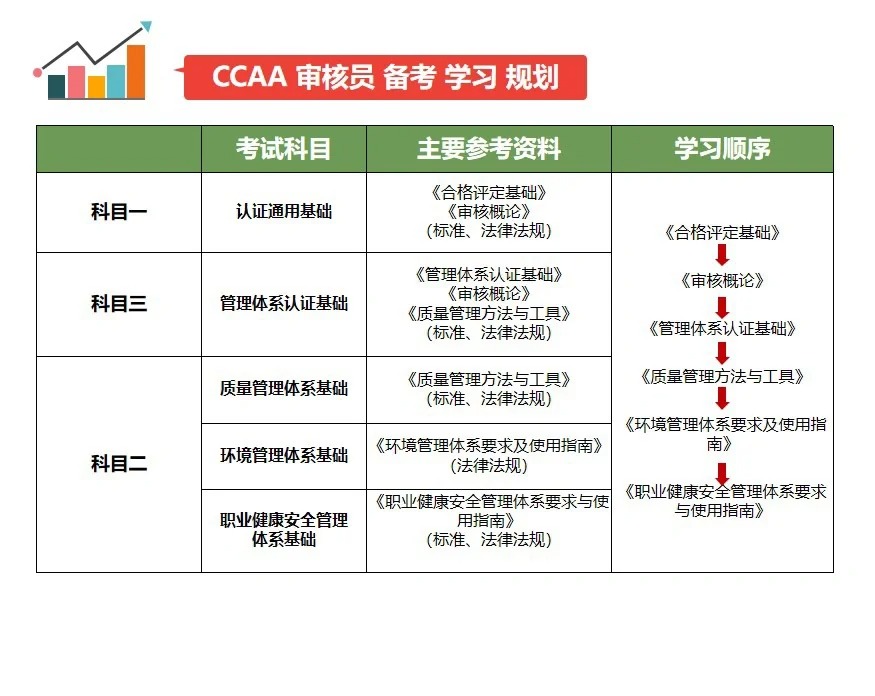 ccaa备考建议.jpg