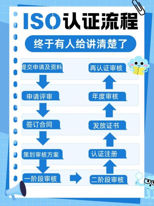 各省ISO体系认证补贴参考(1).jpg