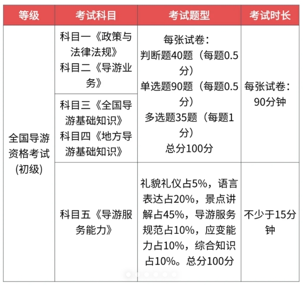 考试科目.jpg