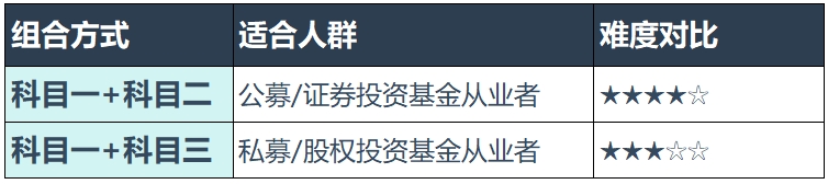 2-必考科目组合（二选一）.png